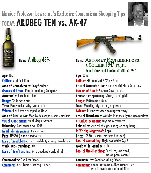 Ardbeg Ten