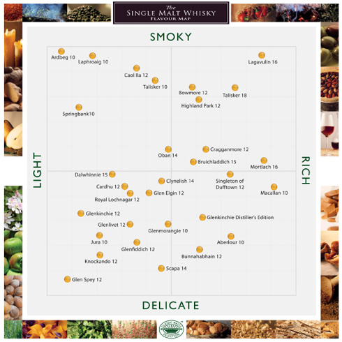 Flavour Map