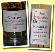 Glendullan