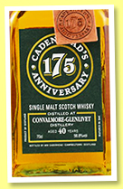 Convalmore-Glenlivet 40 yo 1977/2017 (56.8%, Cadenhead, 175th anniversary, butt, 522 bottles)