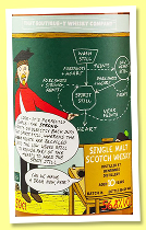 Benrinnes 10 yo ‘Batch 16’ (56.8%, That Boutique-y Whisky Company, 446 bottles, 2021)